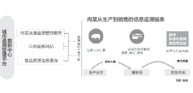 农业养殖溯源系统软件设计开发建设解决方案